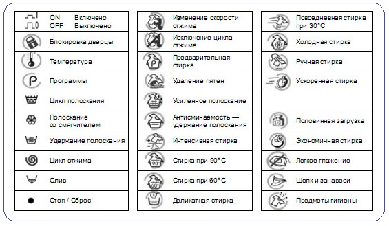 Дополнительные функции стиральной машинки